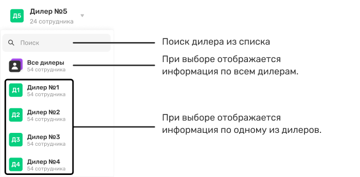 overview